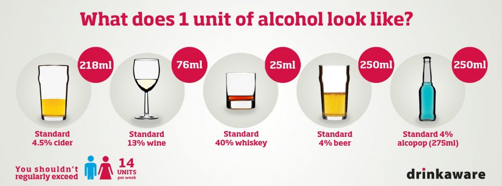 How To Drink Alcohol Safely Fumble