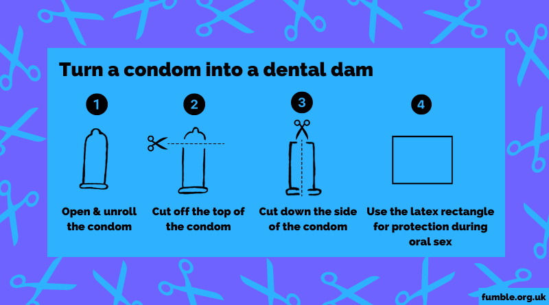 Dental Dams: What Are They And Why Should I Use Them?